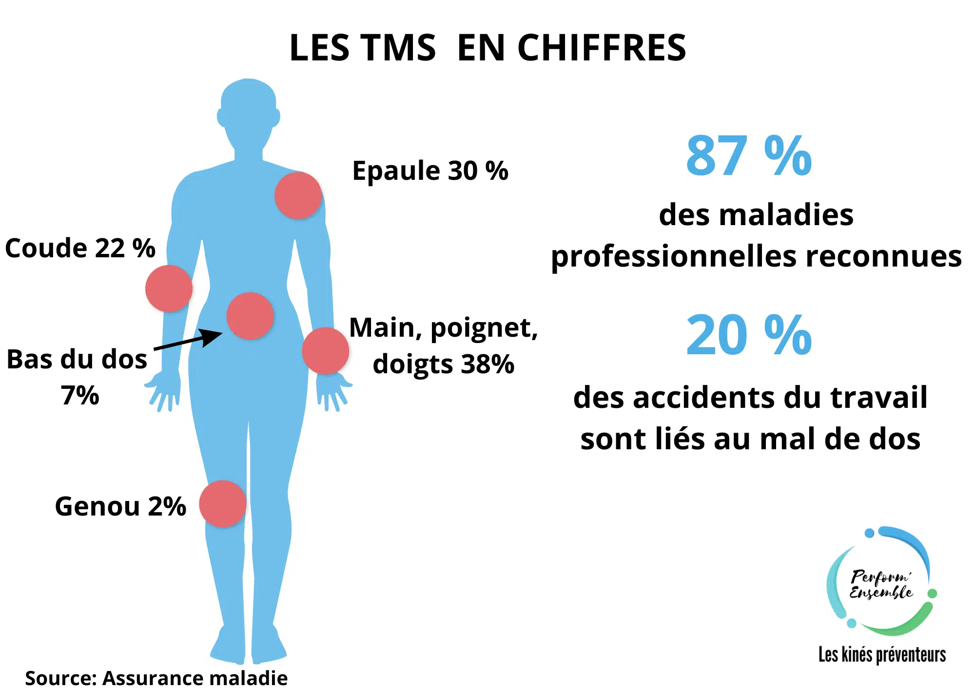 Formation geste et postures à Toulouse