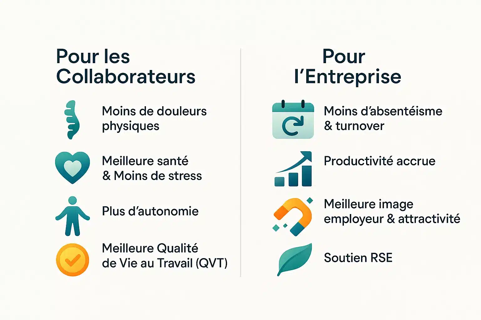 Comparatif avantages collaborateurs vs entreprise