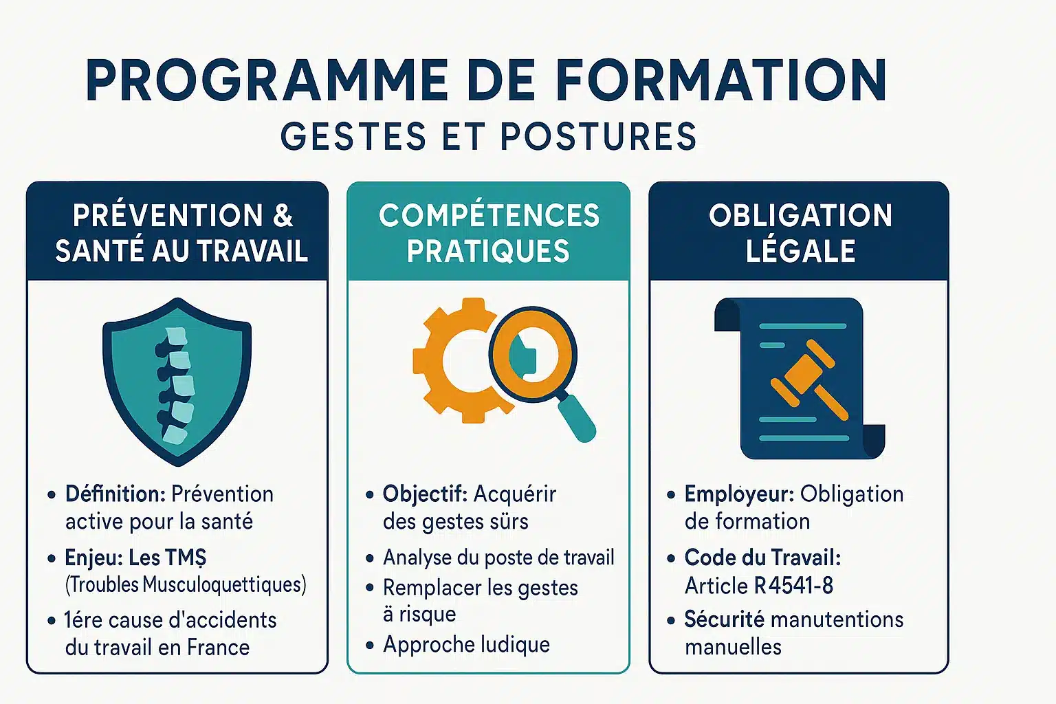 Illustration de la formation aux gestes et postures