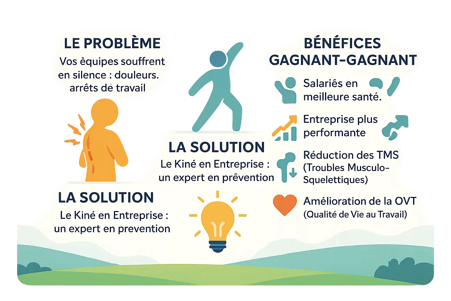 Kinésithérapeute en entreprise