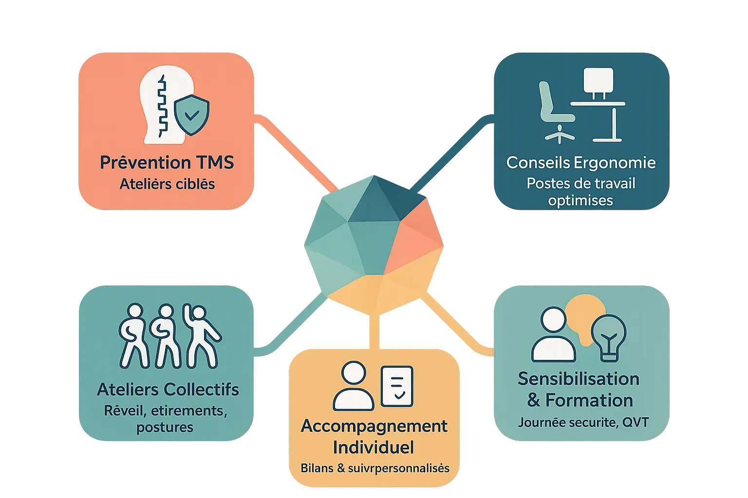 Illustration des services de santé et sécurité au travail